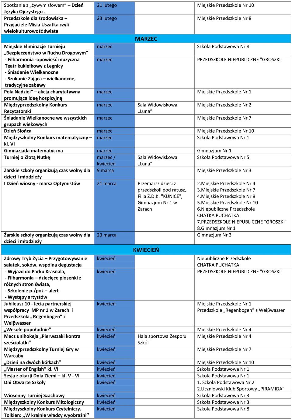 Szkoła Podstawowa Nr 8 Bezpieczeostwo w Ruchu Drogowym - Filharmonia -opowieśd muzyczna marzec Teatr kukiełkowy z Legnicy - Śniadanie Wielkanocne - Szukanie Zająca wielkanocne, tradycyjne zabawy Pola