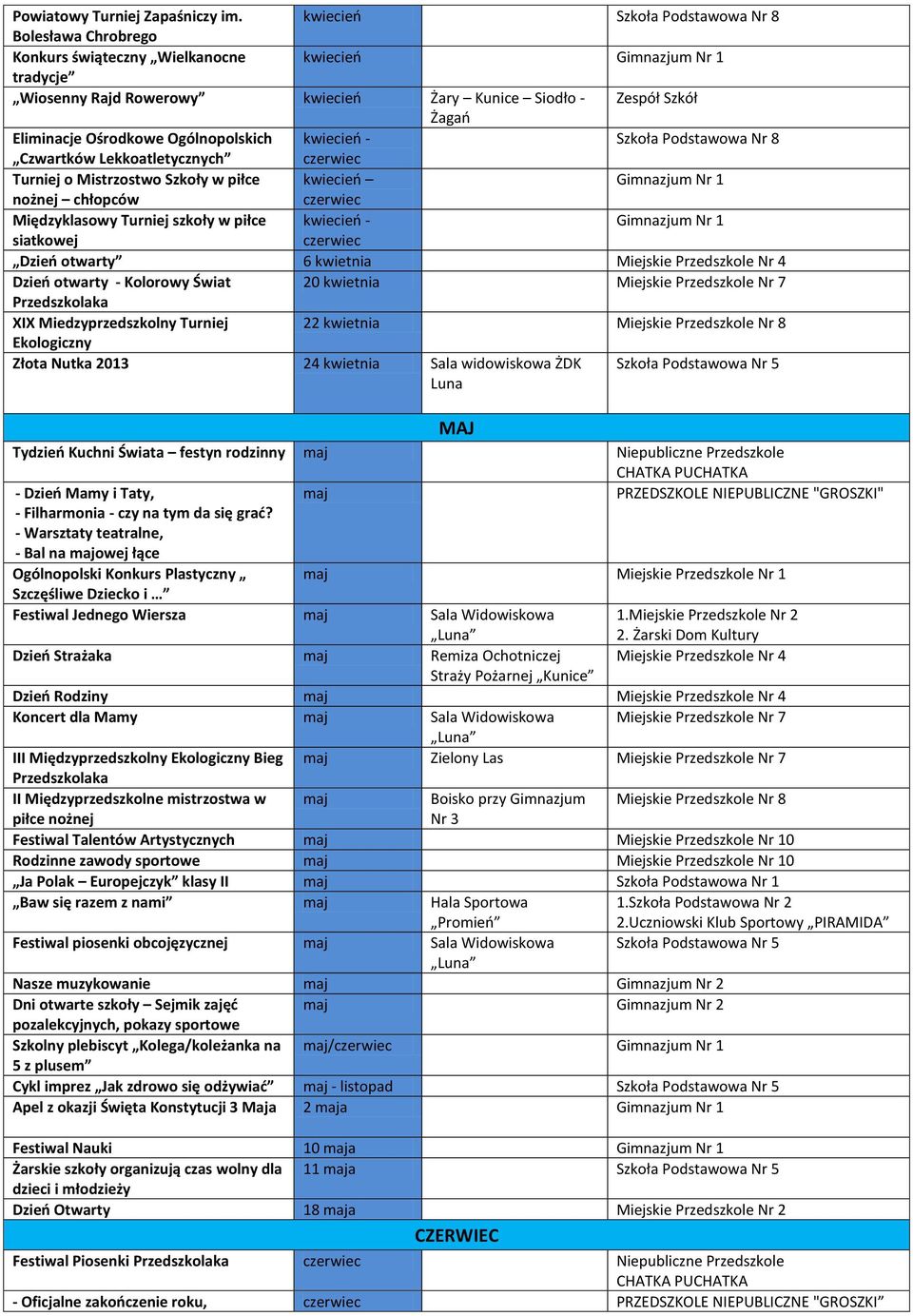 Ośrodkowe Ogólnopolskich kwiecieo - Szkoła Podstawowa Nr 8 Czwartków Lekkoatletycznych Turniej o Mistrzostwo Szkoły w piłce kwiecieo Gimnazjum Nr 1 nożnej chłopców Międzyklasowy Turniej szkoły w