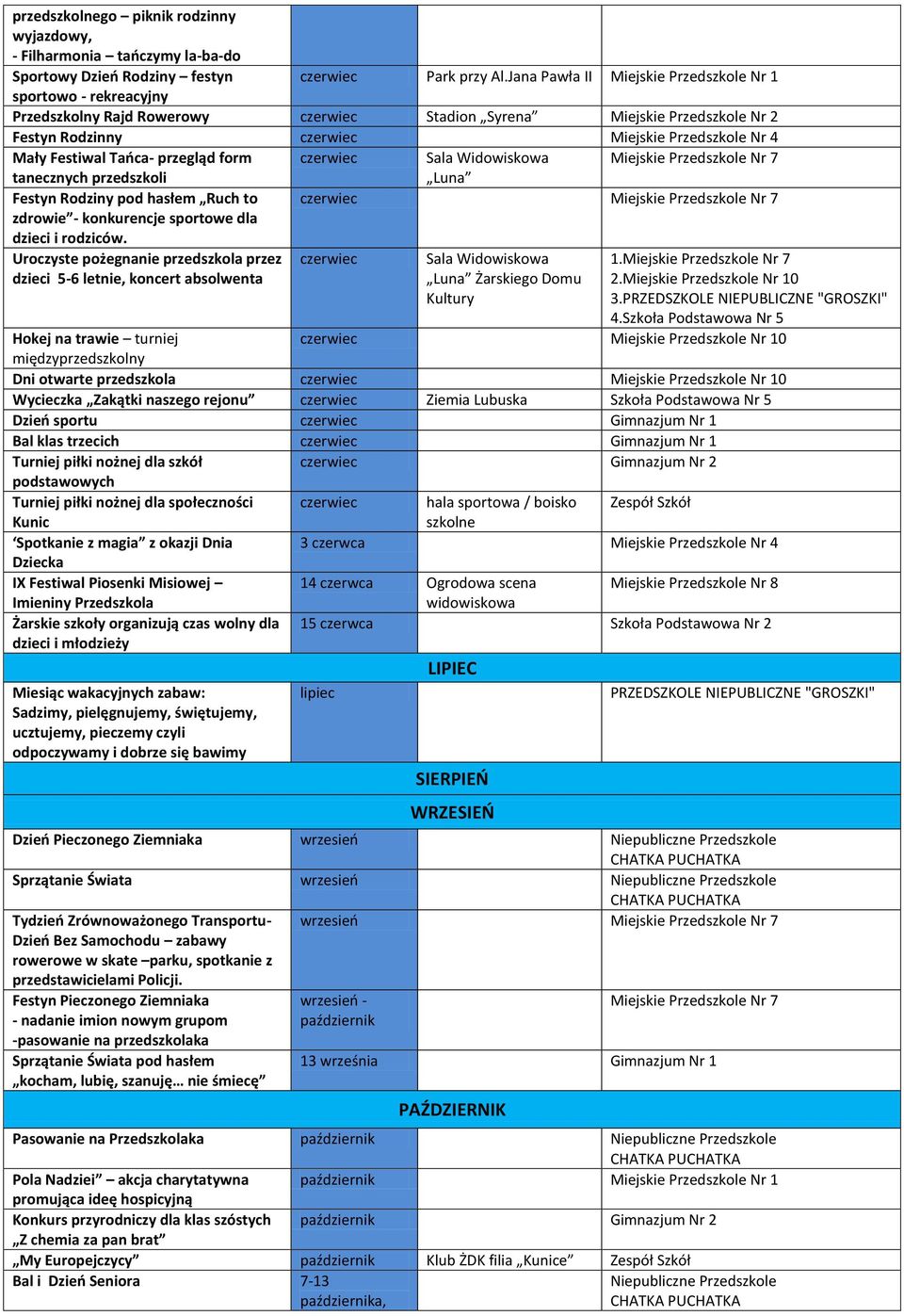 przegląd form Sala Widowiskowa Miejskie Przedszkole Nr 7 tanecznych przedszkoli Festyn Rodziny pod hasłem Ruch to zdrowie - konkurencje sportowe dla dzieci i rodziców.