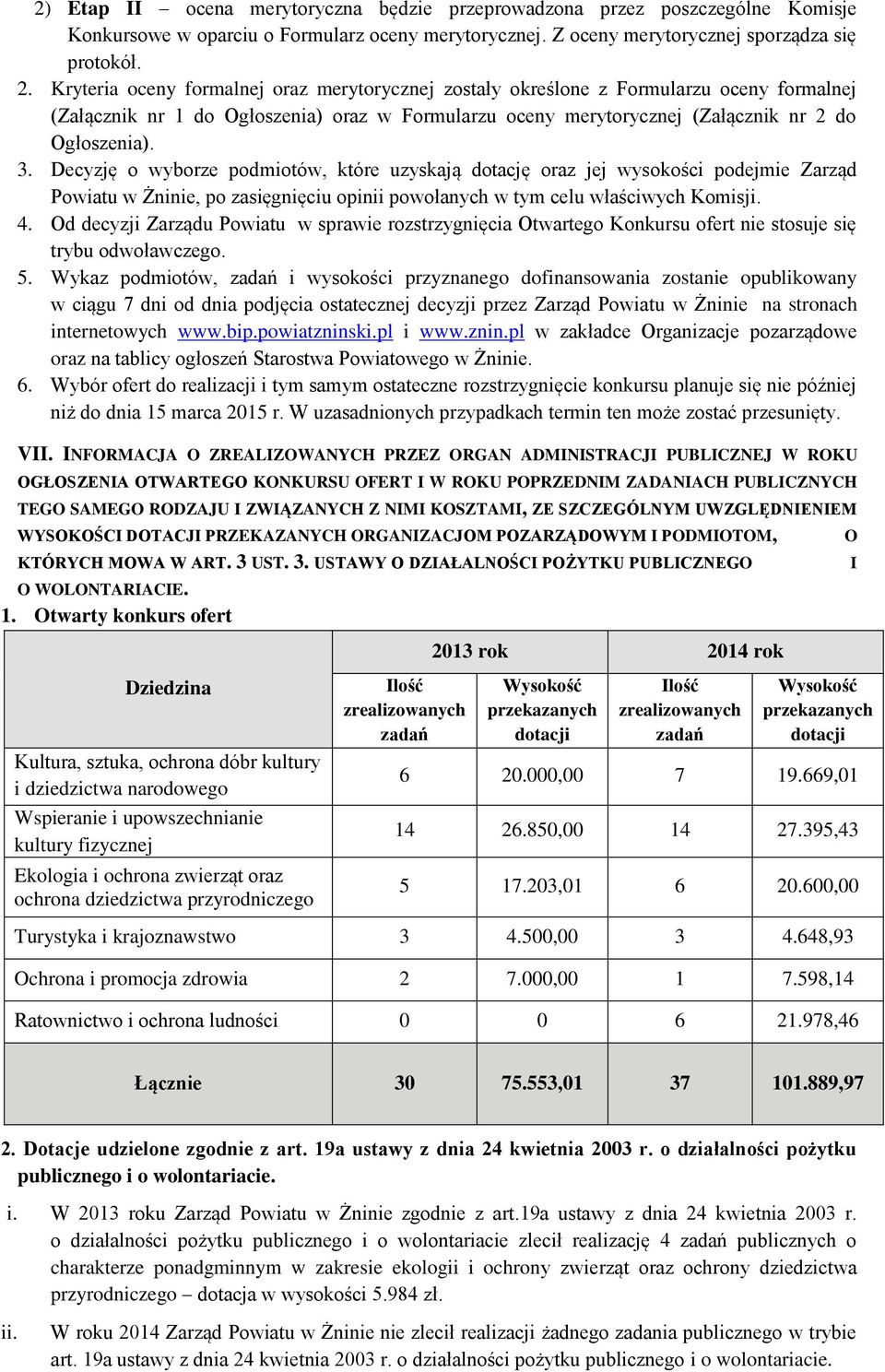 Decyzję o wyborze podmiotów, które uzyskają dotację oraz jej wysokości podejmie Zarząd Powiatu w Żninie, po zasięgnięciu opinii powołanych w tym celu właściwych Komisji. 4.