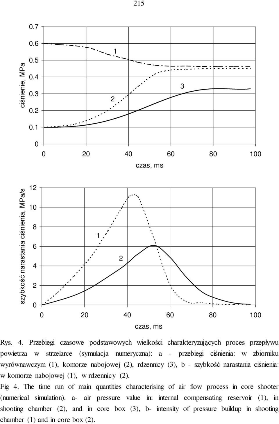1 4 6 8 1 Rys. 4. Przebiegi czasowe podstawowych wielkości charakteryzujących proces przepływu powietrza w strzelarce (symulacja numeryczna): a - przebiegi ciśnienia: w