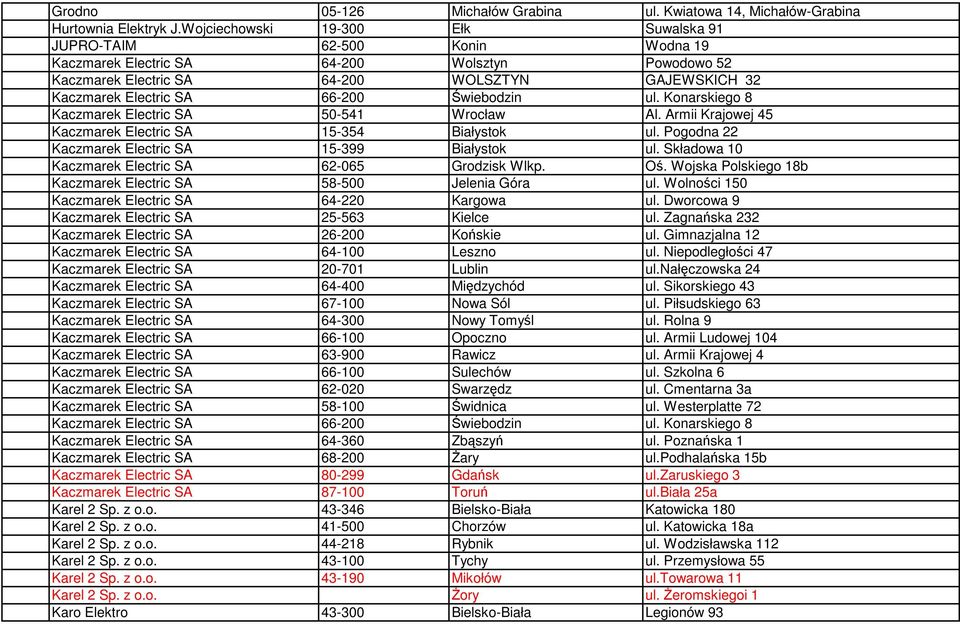 66-200 Świebodzin ul. Konarskiego 8 Kaczmarek Electric SA 50-541 Wrocław Al. Armii Krajowej 45 Kaczmarek Electric SA 15-354 Białystok ul. Pogodna 22 Kaczmarek Electric SA 15-399 Białystok ul.