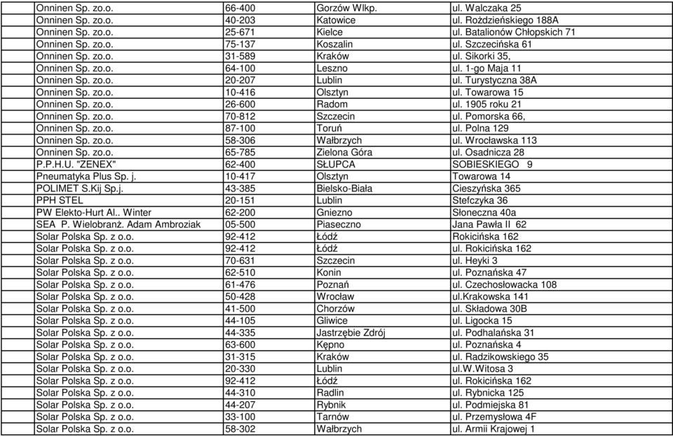 Towarowa 15 Onninen Sp. zo.o. 26-600 Radom ul. 1905 roku 21 Onninen Sp. zo.o. 70-812 Szczecin ul. Pomorska 66, Onninen Sp. zo.o. 87-100 Toruń ul. Polna 129 Onninen Sp. zo.o. 58-306 Wałbrzych ul.