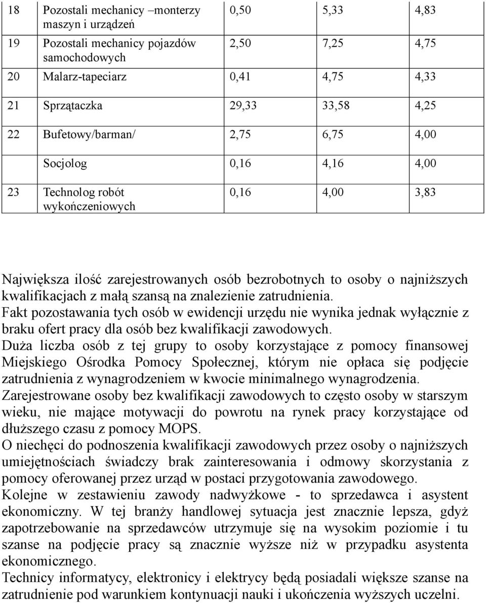 małą szansą na znalezienie zatrudnienia. Fakt pozostawania tych osób w ewidencji urzędu nie wynika jednak wyłącznie z braku ofert pracy dla osób bez kwalifikacji zawodowych.