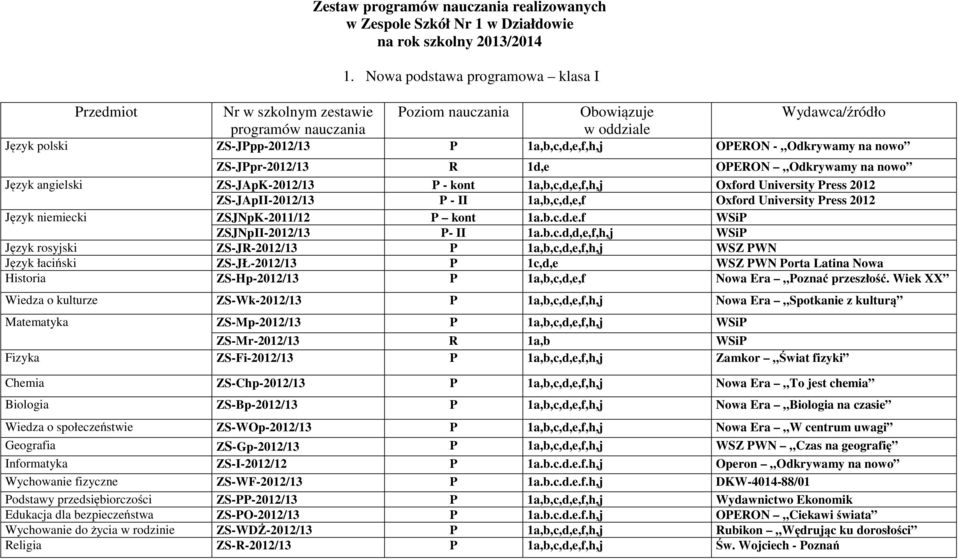 angielski ZS-JApK-2012/13 P - kont 1a,b,c,d,e,f,h,j Oxford University Press 2012 ZS-JApII-2012/13 P - II 1a,b,c,d,e,f Oxford University Press 2012 Język niemiecki ZSJNpK-2011/12 P kont 1a.b.c.d.e.f WSiP ZSJNpII-2012/13 P- II 1a.