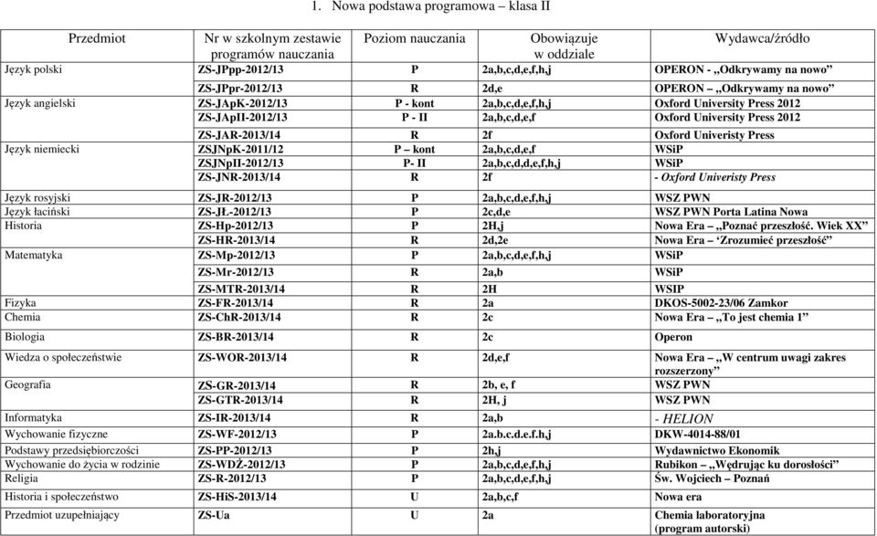 angielski ZS-JApK-2012/13 P - kont 2a,b,c,d,e,f,h,j Oxford University Press 2012 ZS-JApII-2012/13 P - II 2a,b,c,d,e,f Oxford University Press 2012 ZS-JAR-2013/14 R 2f Oxford Univeristy Press Język