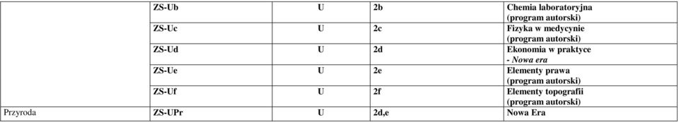 praktyce - Nowa era ZS-Ue U 2e Elementy prawa