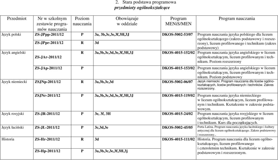 polskiego dla liceum ogólnokształcącego (zakres podstawowy i rozszerzony), liceum profilowanego i technikum (zakres podstawowy) Język angielski ZS-JAr-2011/12 R 3a,3b,3c,3d,3e,3f,3H,3J