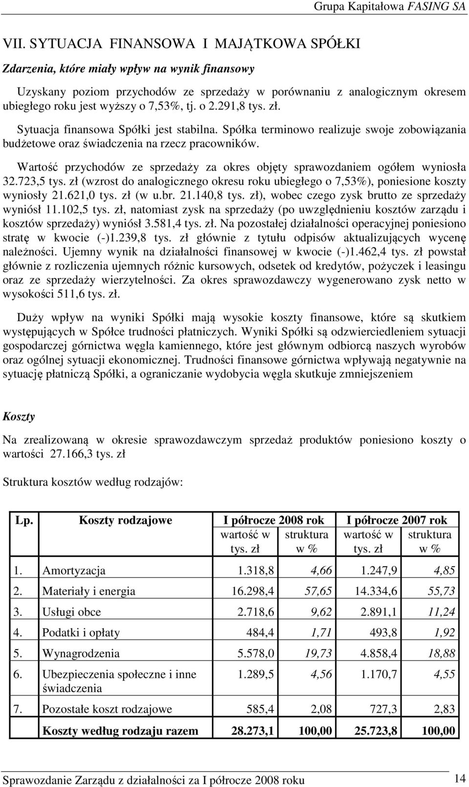 Wartość przychodów ze sprzedaży za okres objęty sprawozdaniem ogółem wyniosła 32.723,5 tys. zł (wzrost do analogicznego okresu roku ubiegłego o 7,53%), poniesione koszty wyniosły 21.621,0 tys.