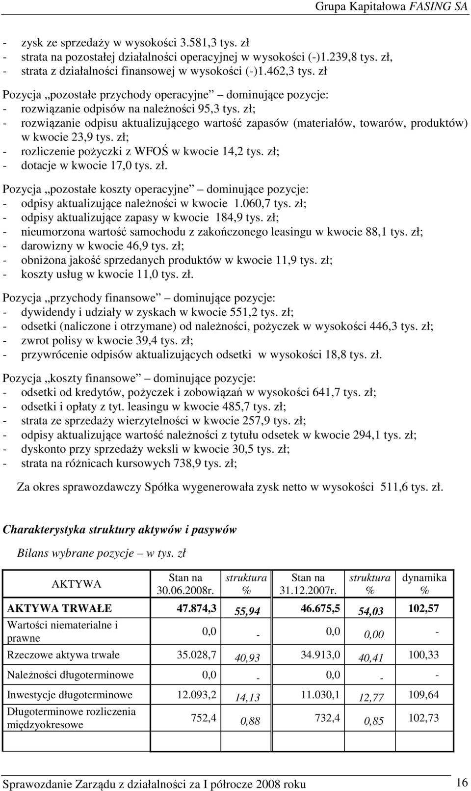 zł; - rozwiązanie odpisu aktualizującego wartość zapasów (materiałów, towarów, produktów) w kwocie 23,9 tys. zł;