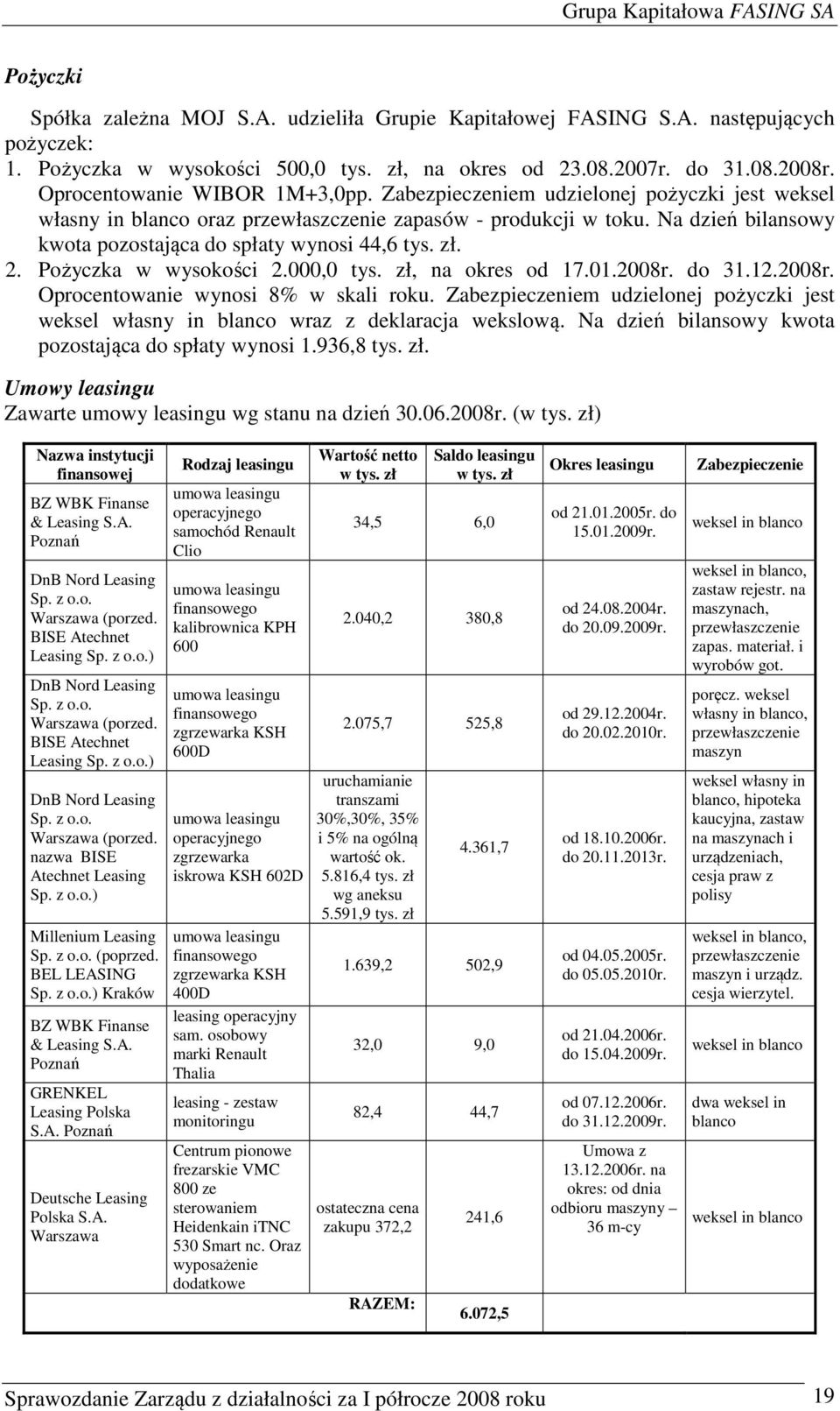 Na dzień bilansowy kwota pozostająca do spłaty wynosi 44,6 tys. zł. 2. Pożyczka w wysokości 2.000,0 tys. zł, na okres od 17.01.2008r. do 31.12.2008r. Oprocentowanie wynosi 8% w skali roku.