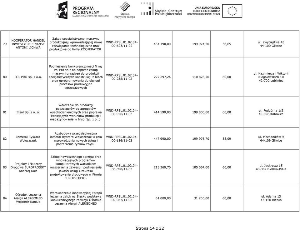 z oo poprzez zakup maszyn i urządzeń do produkcji specjalistycznych konstrukcji z blach oraz oprogramowania do obsługi procesów produkcyjno sprzedaŝowych 00-238/11-02 227 297,24 110 876,70 60,00 ul.