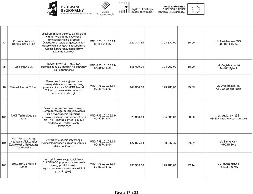 Rozwój firmy LIFT-MED S.A. poprzez zakup urządzeń na potrzeby sali operacyjnej 00-412/11-02 356 400,00 198 000,00 60,00 ul.