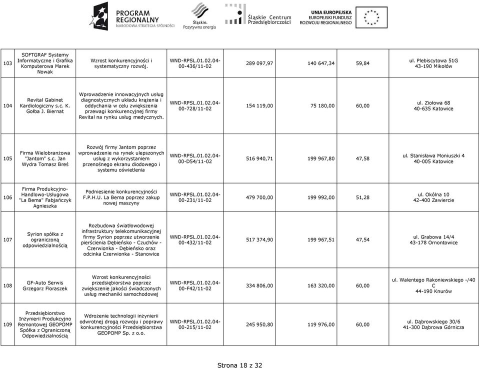 Biernat Wprowadzenie innowacyjnych usług diagnostycznych układu krąŝenia i oddychania w celu zwiększenia przewagi konkurencyjnej firmy Revital na rynku usług medycznych.