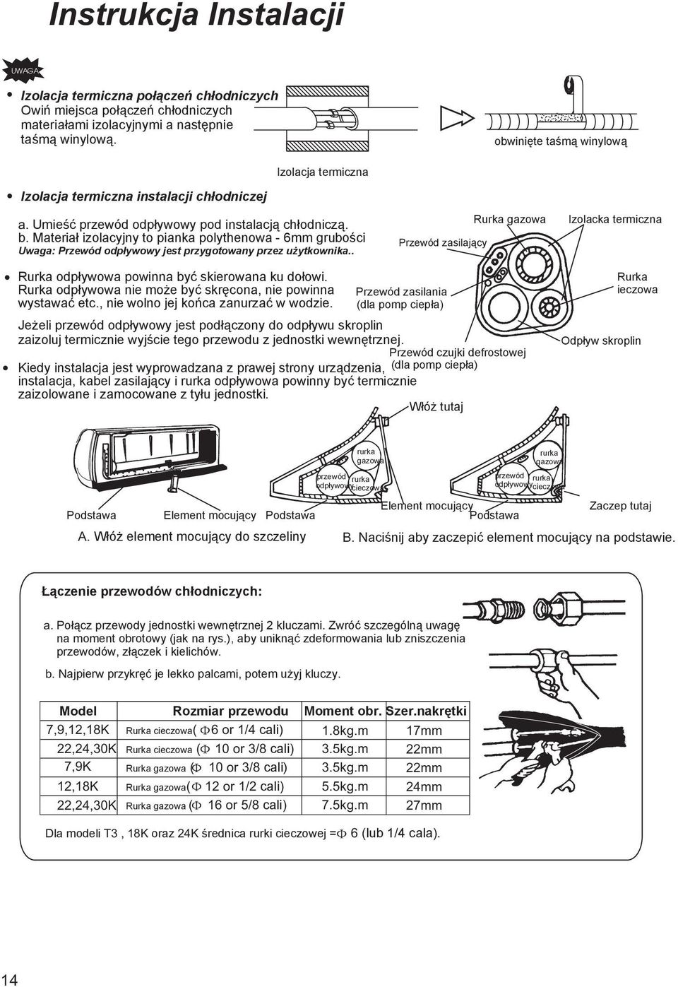 Materiał izolacyjny to pianka polythenowa - 6mm grubości Uwaga: Przewód odpływowy jest przygotowany przez użytkownika.