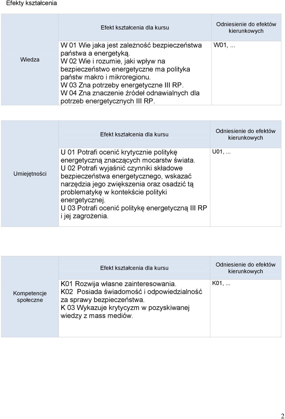 .. Umiejętności U 01 Potrafi ocenić krytycznie politykę energetyczną znaczących mocarstw świata.