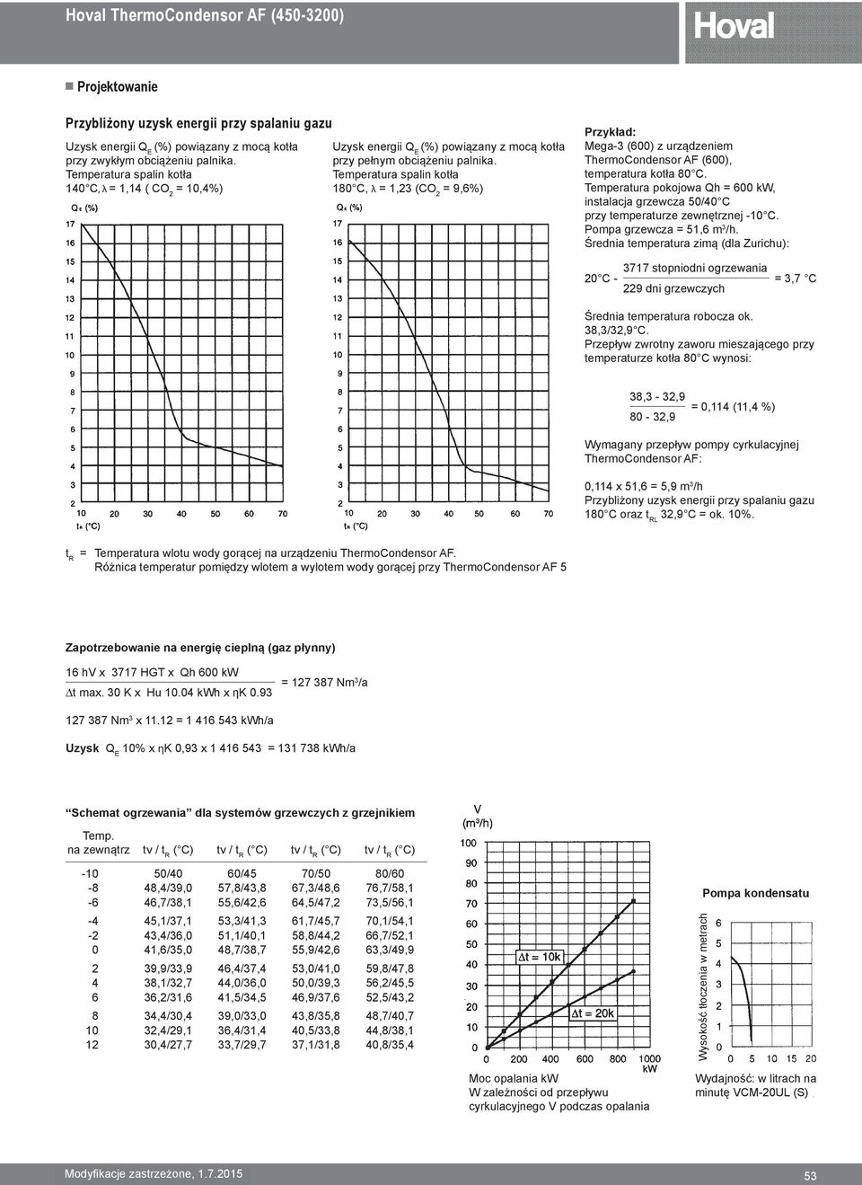 Temperatura spalin kotła 180 C, λ = 1,23 (CO 2 = 9,6%) Przykład: Mega-3 (600) z urządzeniem ThermoCondensor AF (600), temperatura kotła 80 C.