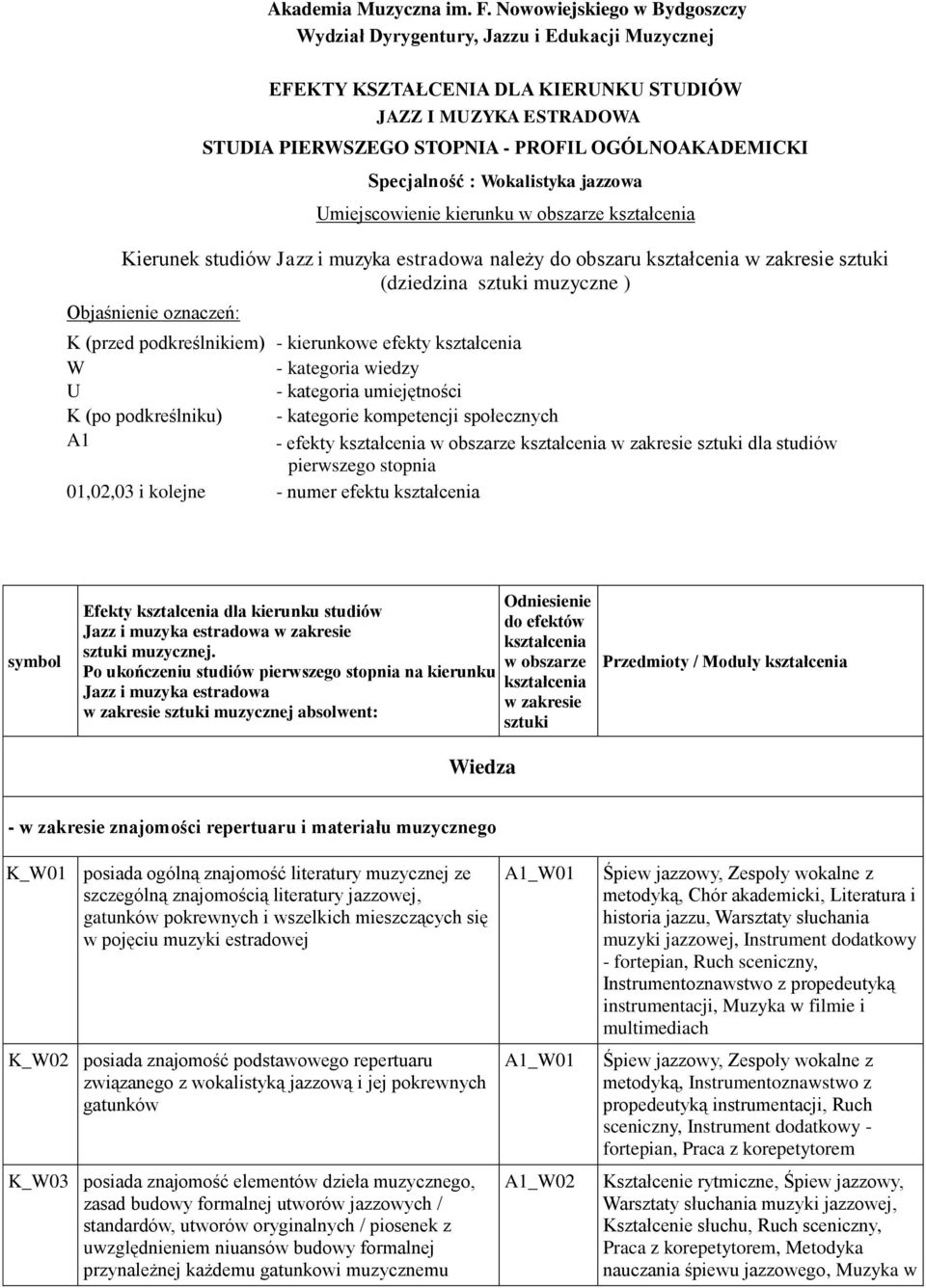 Specjalność : Wokalistyka jazzowa Umiejscowienie kierunku w obszarze kształcenia Kierunek studiów Jazz i muzyka estradowa należy do obszaru kształcenia w zakresie sztuki (dziedzina sztuki muzyczne )