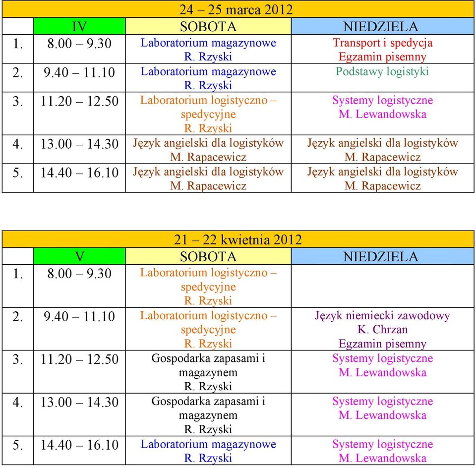 10 21 22 kwietnia 2012 V SOBOTA NIEDZIELA 1. 8.00 9.30 Laboratorium logistyczno 2. 9.40 11.