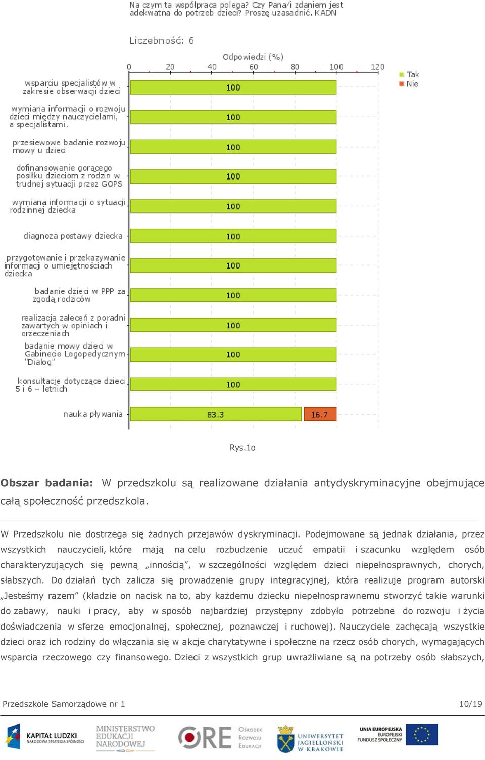 dzieci niepełnosprawnych, chorych, słabszych.