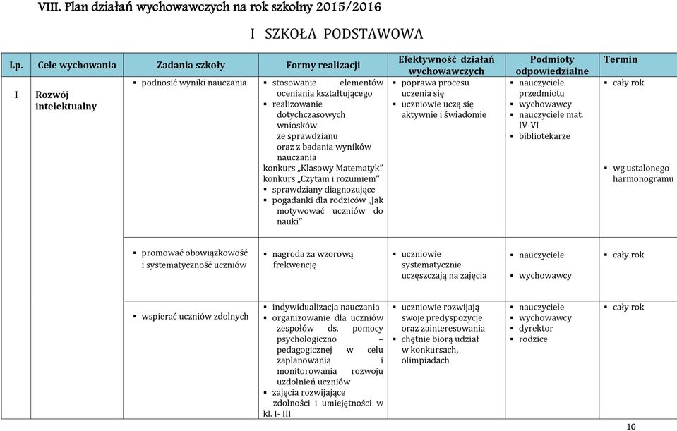 oraz z badania wyników nauczania konkurs Klasowy Matematyk konkurs Czytam i rozumiem sprawdziany diagnozujące pogadanki dla rodziców Jak motywować uczniów do nauki Efektywność działań wychowawczych