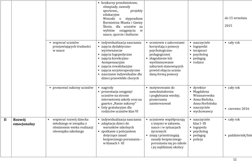 rewalidacyjne zajęcia socjoterapeutyczne nauczanie indywidualne dla dzieci przewlekle chorych uczniowie z zaleceniami korzystają z pomocy psychologicznopedagogicznej złagodzenie lub wyeliminowanie