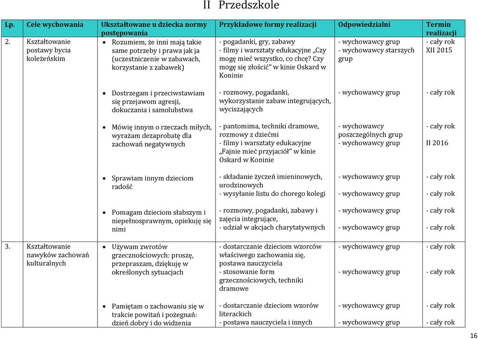 realizacji - pogadanki, gry, zabawy - filmy i warsztaty edukacyjne Czy - wychowawcy starszych XII 2015 mogę mieć wszystko, co chcę?