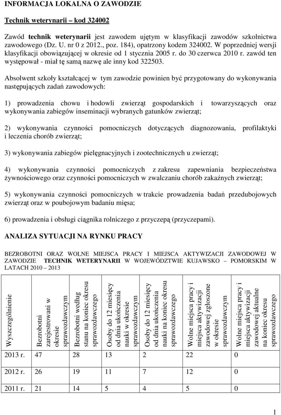 Absolwent szkoły kształcącej w tym zawodzie powinien być przygotowany do wykonywania następujących zadań zawodowych: 1) prowadzenia chowu i hodowli zwierząt gospodarskich i towarzyszących oraz