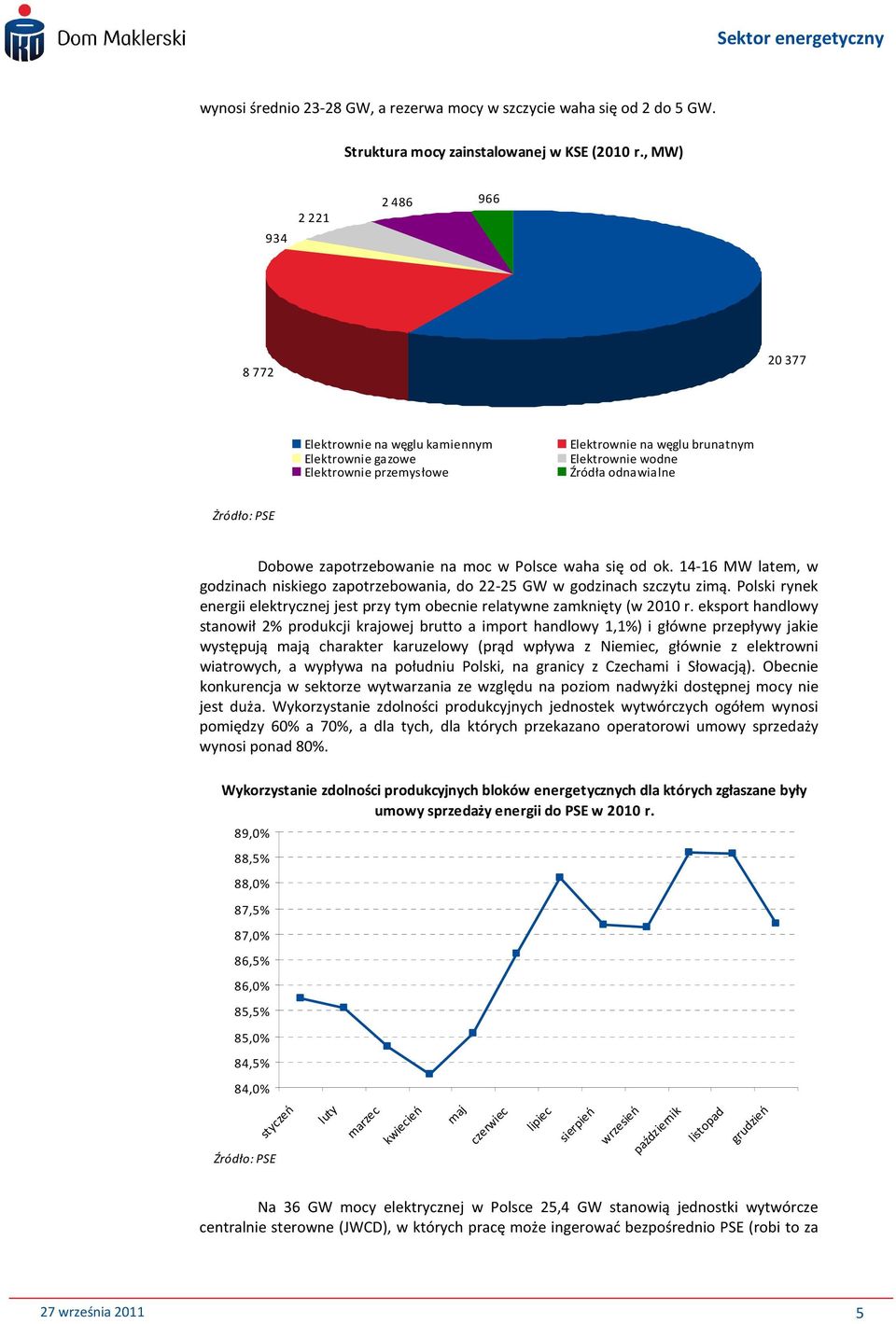 zapotrzebowanie na moc w Polsce waha się od ok. 14-16 MW latem, w godzinach niskiego zapotrzebowania, do 22-25 GW w godzinach szczytu zimą.