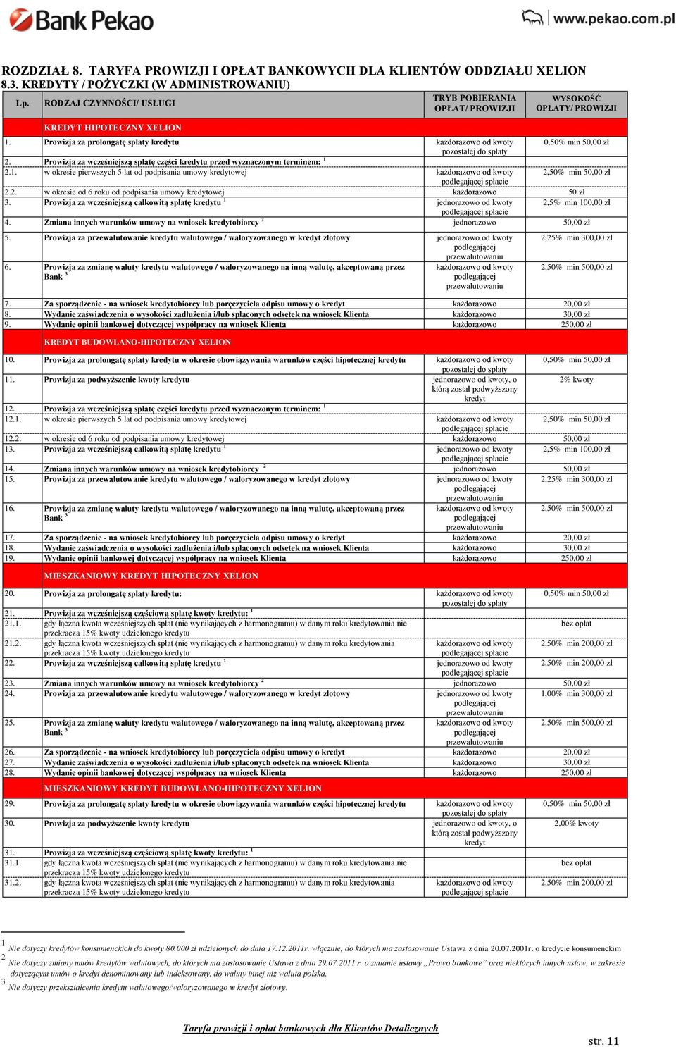 2.1. w okresie pierwszych 5 lat od podpisania umowy kredytowej każdorazowo od kwoty 2,50% min 50,00 zł spłacie 2.2. w okresie od 6 roku od podpisania umowy kredytowej każdorazowo 50 zł 3.