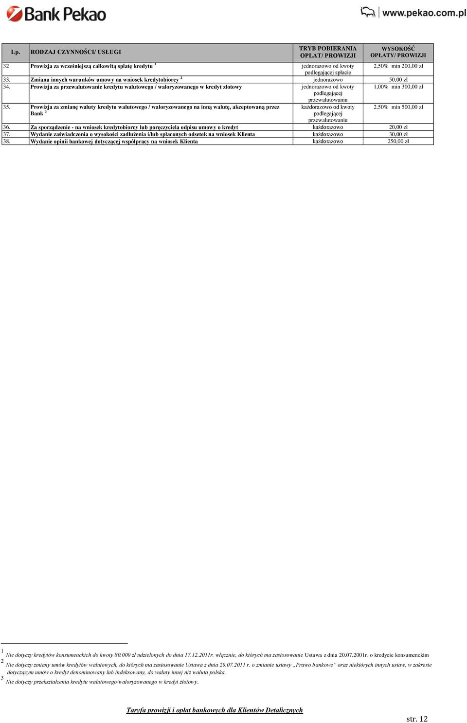 Prowizja za przewalutowanie kredytu walutowego / waloryzowanego w kredyt złotowy jednorazowo od kwoty 1,00% min 300,00 zł 35.