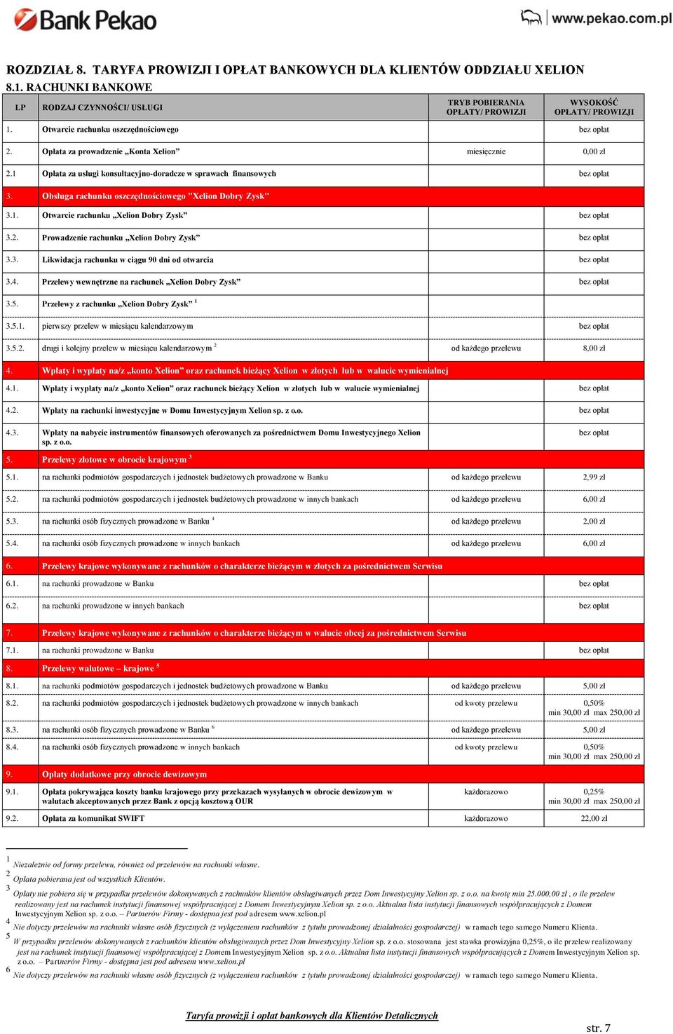 2. Prowadzenie rachunku Xelion Dobry Zysk bez opłat 3.3. Likwidacja rachunku w ciągu 90 dni od otwarcia bez opłat 3.4. Przelewy wewnętrzne na rachunek Xelion Dobry Zysk bez opłat 3.5.