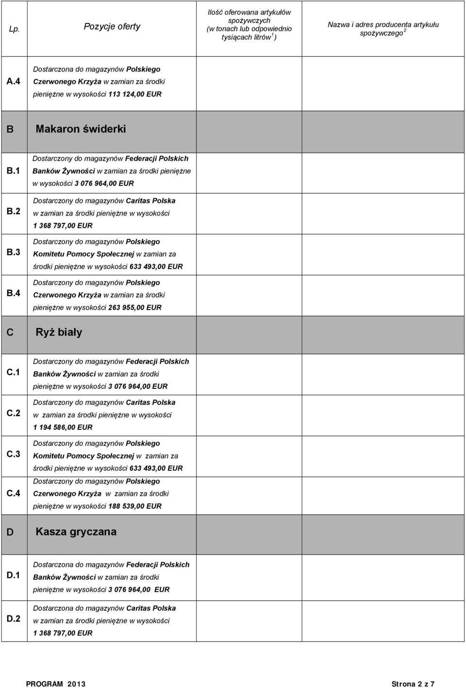 1 pieniężne w wysokości 3 076 964,00 EUR C.2 1 194 586,00 EUR C.3 C.4 D Kasza gryczana D.