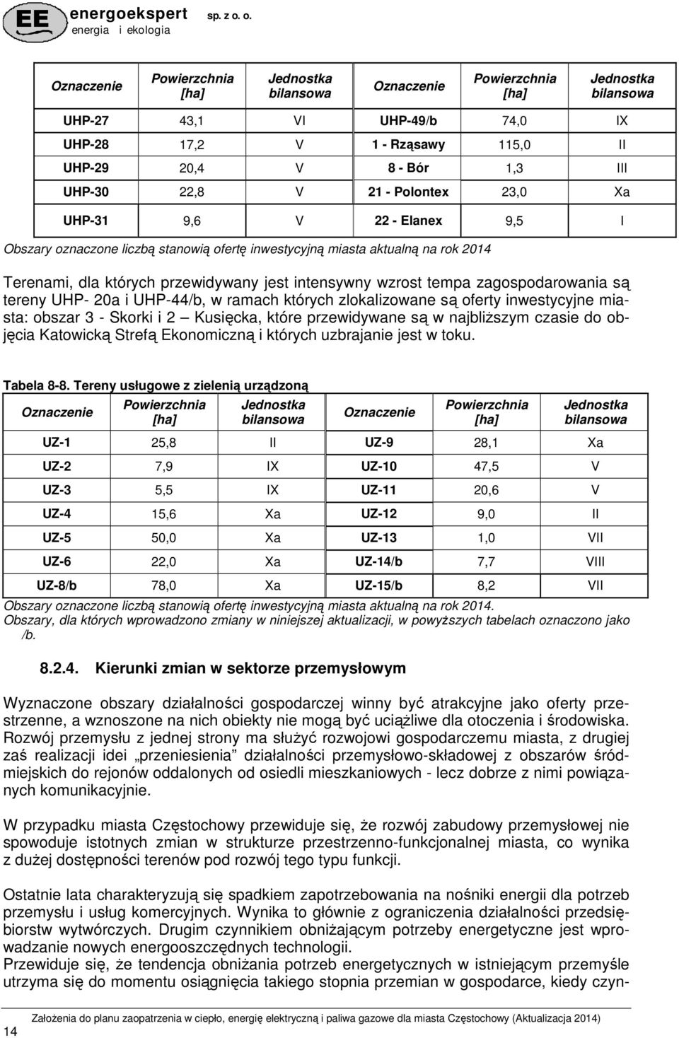 wzrost tempa zagospodarowania są tereny UHP- 20a i UHP-44/b, w ramach których zlokalizowane są oferty inwestycyjne miasta: obszar 3 - Skorki i 2 Kusięcka, które przewidywane są w najbliŝszym czasie