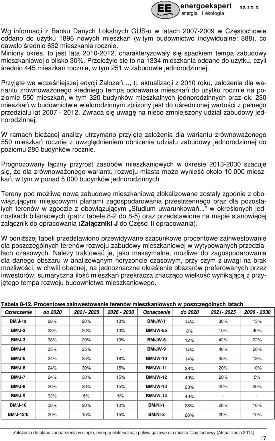 PrzełoŜyło się to na 1334 mieszkania oddane do uŝytku, czyli średnio 445 mieszkań rocznie, w tym 251 w zabudowie jednorodzinnej. Przyjęte we wcześniejszej edycji ZałoŜeń, tj.