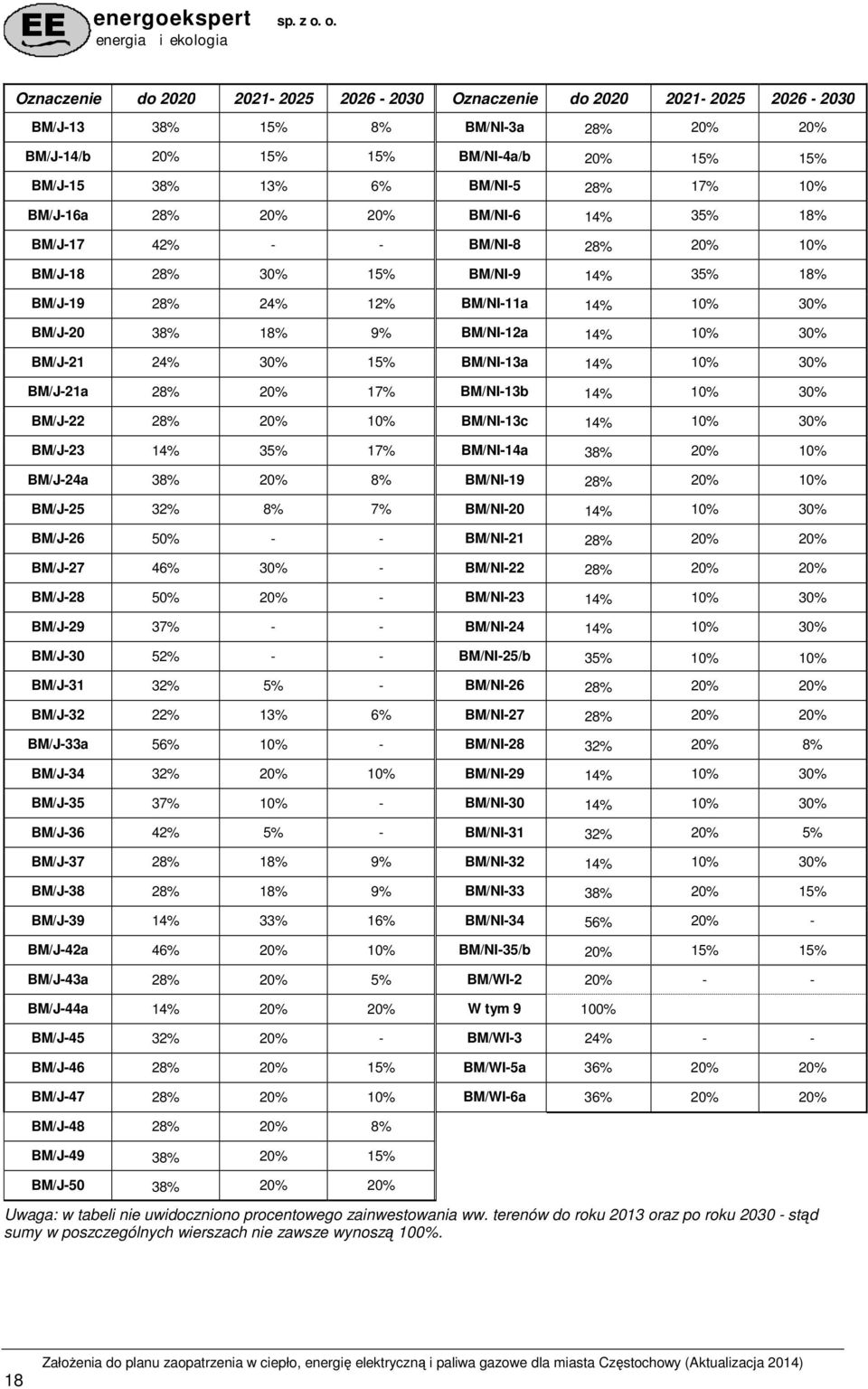 30% BM/J-21 24% 30% 15% BM/NI-13a 14% 10% 30% BM/J-21a 28% 20% 17% BM/NI-13b 14% 10% 30% BM/J-22 28% 20% 10% BM/NI-13c 14% 10% 30% BM/J-23 14% 35% 17% BM/NI-14a 38% 20% 10% BM/J-24a 38% 20% 8%