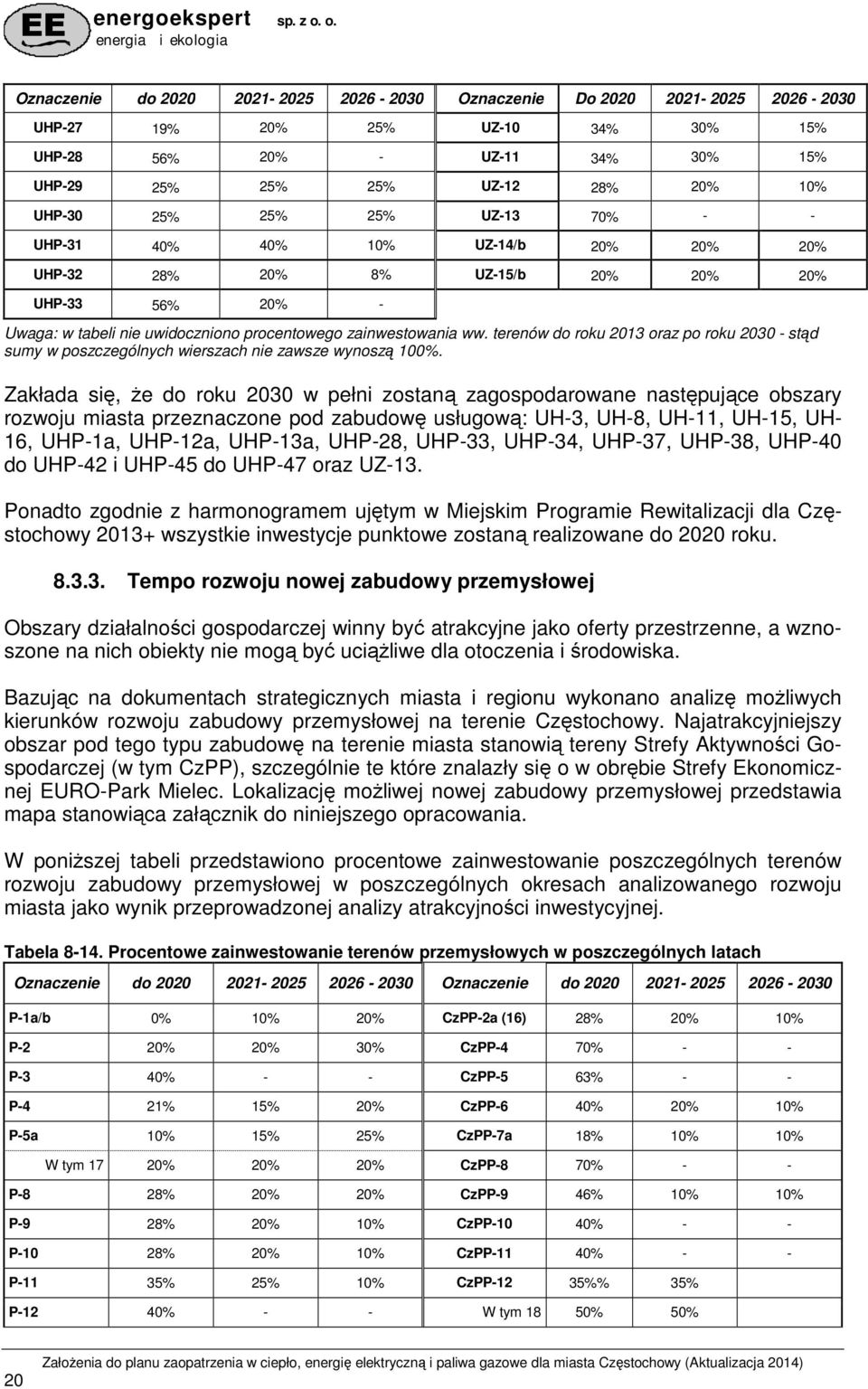 terenów do roku 2013 oraz po roku 2030 - stąd sumy w poszczególnych wierszach nie zawsze wynoszą 100%.