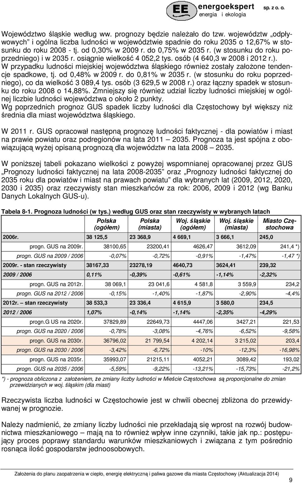 od 0,48% w 2009 r. do 0,81% w 2035 r. (w stosunku do roku poprzedniego), co da wielkość 3 089,4 tys. osób (3 629,5 w 2008 r.) oraz łączny spadek w stosunku do roku 2008 o 14,88%.