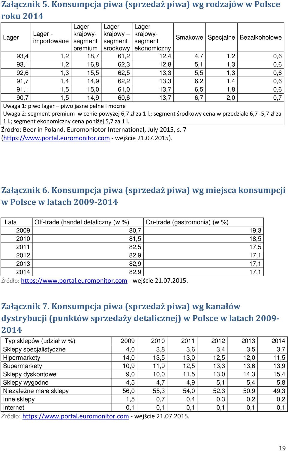 Bezalkoholowe 93,4 1,2 18,7 61,2 12,4 4,7 1,2 0,6 93,1 1,2 16,8 62,3 12,8 5,1 1,3 0,6 92,6 1,3 15,5 62,5 13,3 5,5 1,3 0,6 91,7 1,4 14,9 62,2 13,3 6,2 1,4 0,6 91,1 1,5 15,0 61,0 13,7 6,5 1,8 0,6 90,7