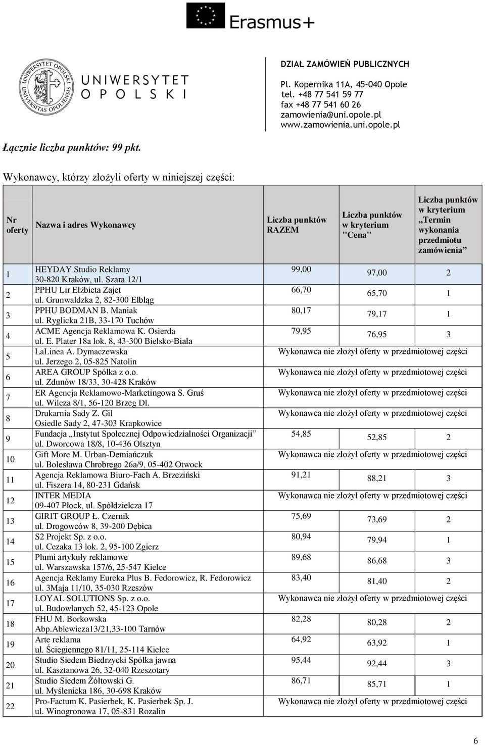 ul. Szara 1/1 PPHU Lir Elżbieta Zajet ul. Grunwaldzka, -00 Elbląg PPHU BODMAN B. Maniak ul. Ryglicka 1B, -170 Tuchów ACME Agencja Reklamowa K. Osierda ul. E. Plater 1a lok.