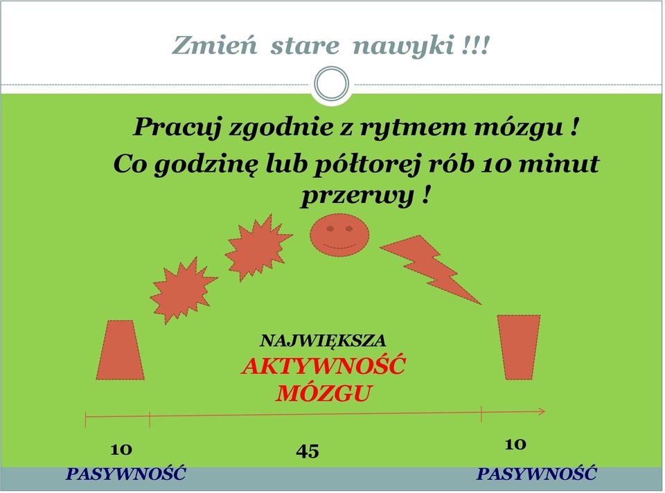 Co godzinę lub półtorej rób 10 minut