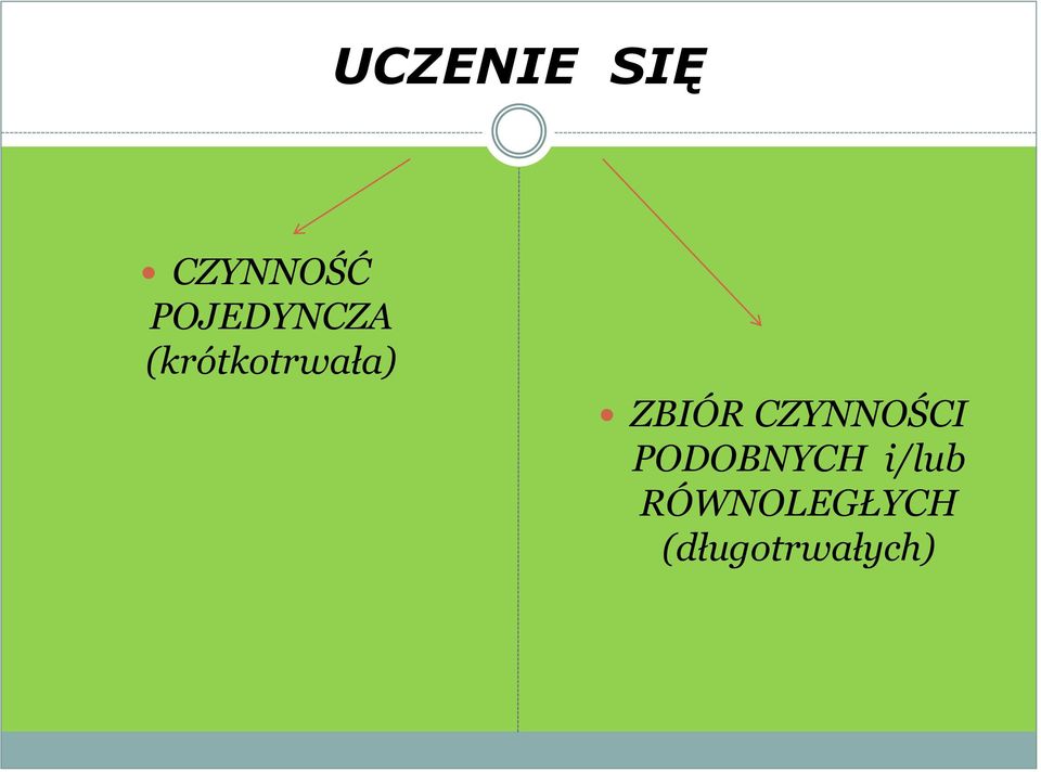 ZBIÓR CZYNNOŚCI PODOBNYCH