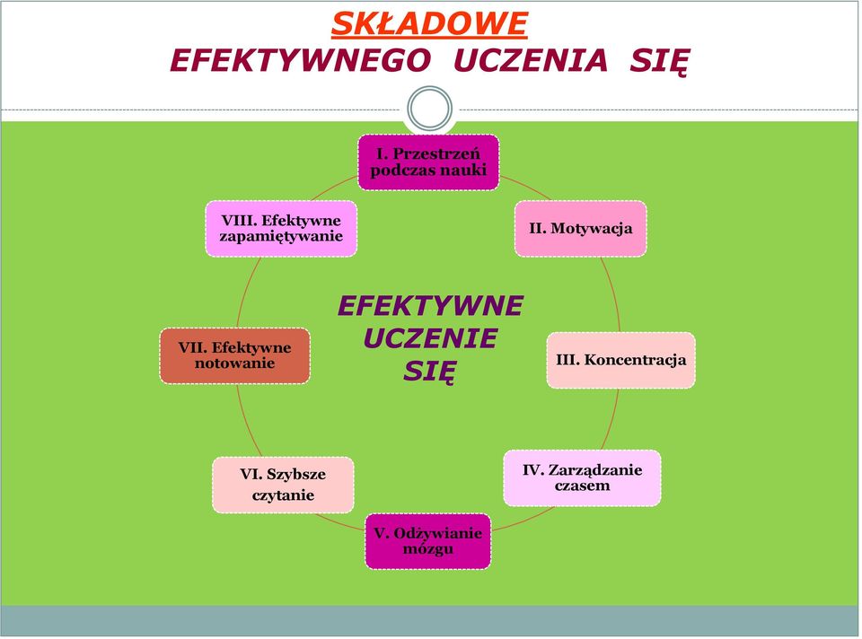 Motywacja VII.