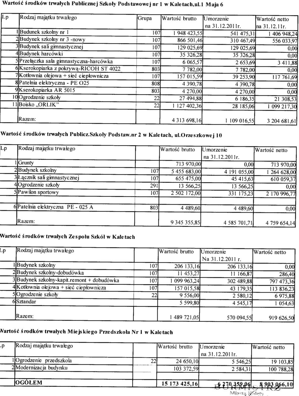 pokryw<i-ricoh ST 40 7 Kotlownia olejowa + siec ciepbwnicza 8 Patelnia elektryczna - PE O5 9 Kserokopiarka AR 505 0Ogrodzenie szkojy Boisko,,ORLIK" Grupa 803 808 803 948 43,55 86650,46 905,69 35 36,8