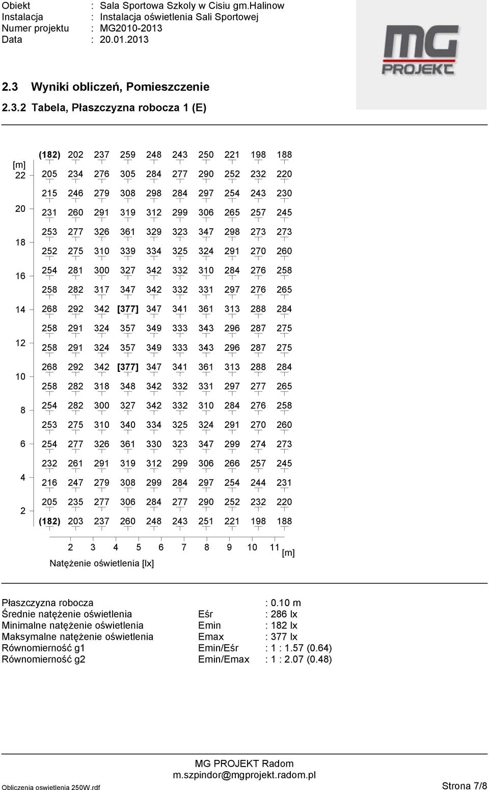 0 5 0 () 0 0 5 5 0 [m] atężenie oświetlenia [lx] Płaszczyzna robocza : 0.