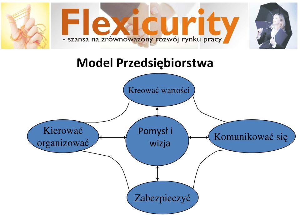 organizować Pomysł i