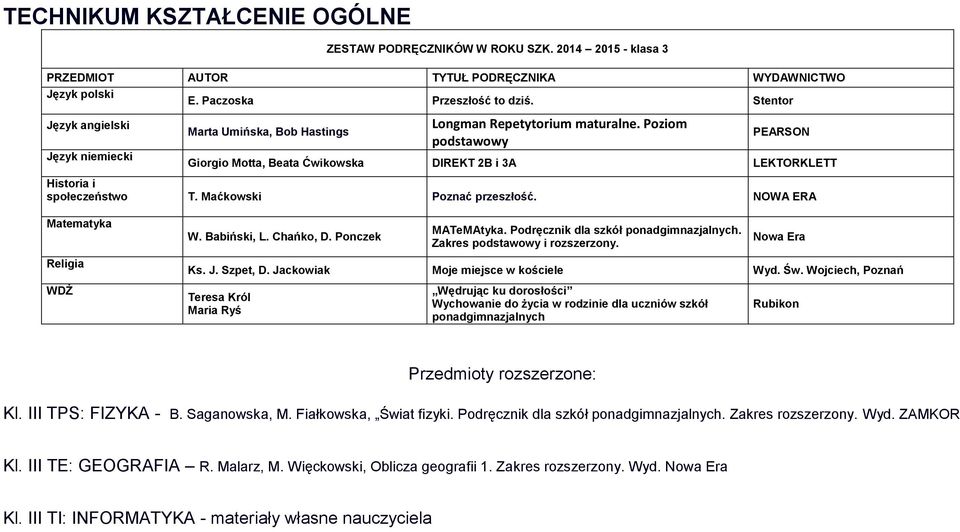 Podręcznik dla szkół ponadgimnazjalnych. Zakres podstawowy i rozszerzony. Ks. J. Szpet, D. Jackowiak Moje miejsce w kościele Wyd. Św.