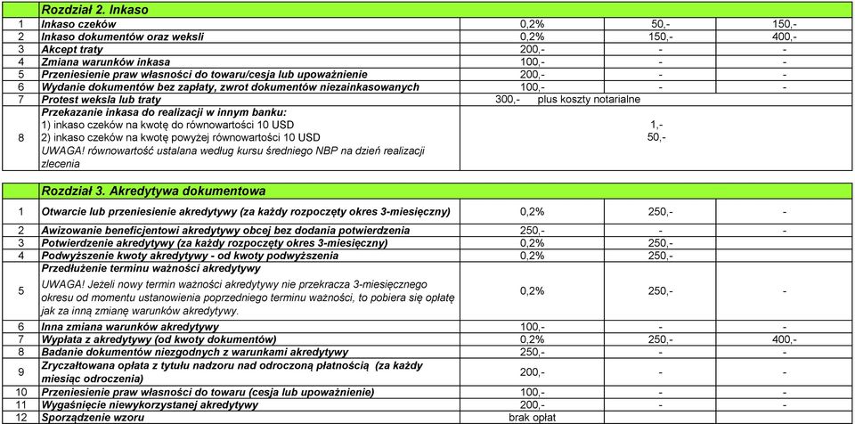 00,- - - Wydanie dokumentów bez zapłaty, zwrot dokumentów niezainkasowanych 00,- - - 7 Protest weksla lub traty Przekazanie inkasa do realizacji w innym banku: 8 ) inkaso czeków na kwotę do