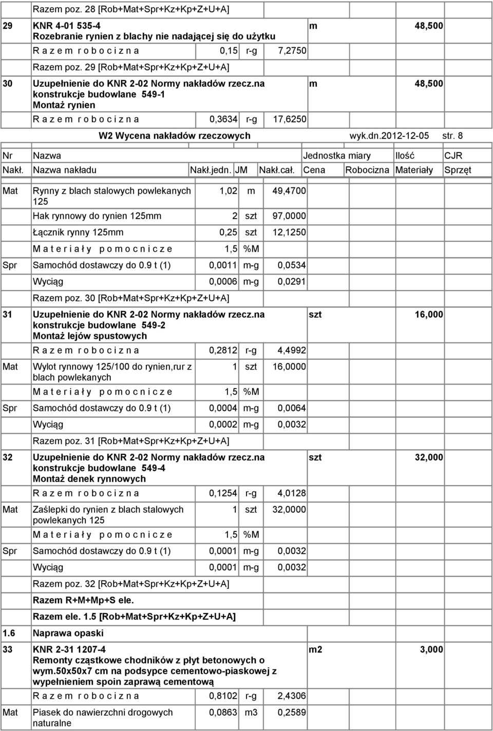 na konstrukcje budowlane 549-1 Montaż rynien R a z e m r o b o c i z n a 0,3634 r-g 17,6250 m 48,500 m 48,500 W2 Wycena nakładów rzeczowych wyk.dn.2012-12-05 str. 8 Nakł. Nazwa nakładu Nakł.jedn.