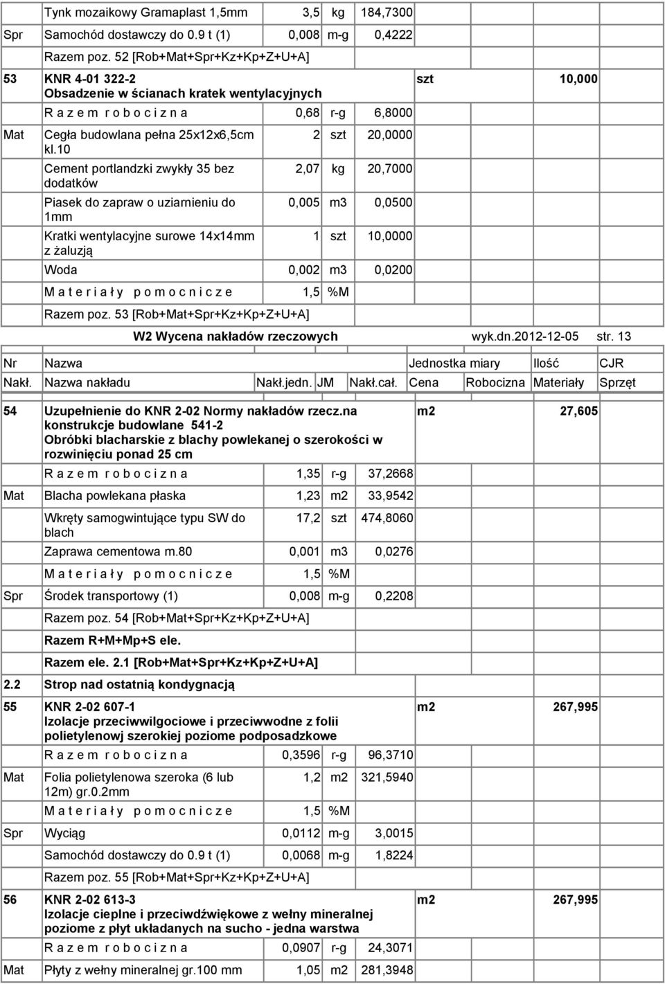 10 Cement portlandzki zwykły 35 bez dodatków Piasek do zapraw o uziarnieniu do 1mm Kratki wentylacyjne surowe 14x14mm z żaluzją 2 szt 20,0000 2,07 kg 20,7000 0,005 m3 0,0500 1 szt 10,0000 Woda 0,002